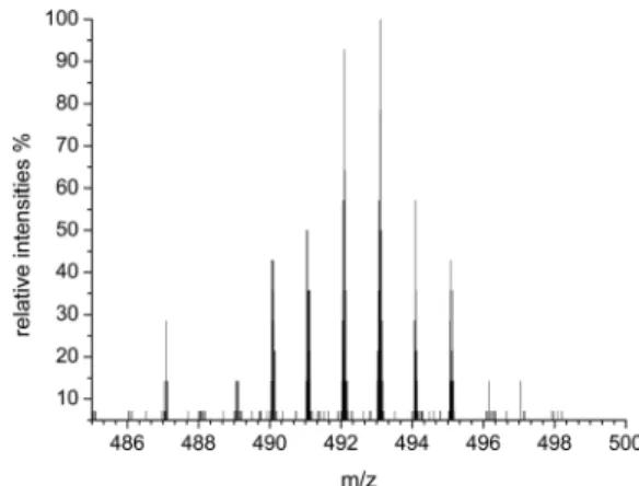 Fig. 10 LIFDI-MS analysis of [RuH 2 (BH 3 )(Me-PNP)] 11 in toluene.