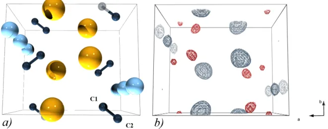 Abbildung 2.3: links: a) Darstellung der Cäsium- (gelb), Natrium- (hellblau) und Acetylidionen (blaugrau, die zwei kristallografischen Kohlenstofflagen sind gekennzeichnet) in der Elementarzelle von CsNaC 2 entlang [001] wie sie die Rietveldverfeinerung li