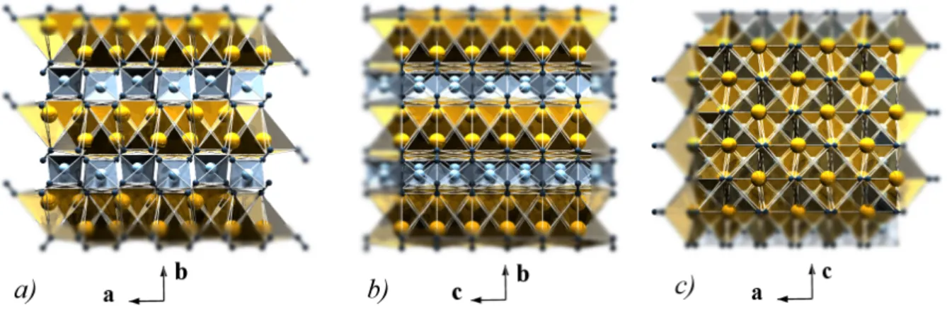 Abbildung 2.6: links: a) Blick entlang [001], Stapelfolge AA der Doppelschichten der quadratisch pyra- pyra-midal umgebenen Cäsiumionen (gelb) und tetraedrisch umgebenen Natriumionen  (hell-blau); mitte: b) Blick entlang [100], Stapelfolge AA der Doppelsch