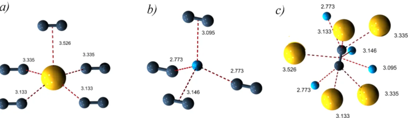 Abbildung 2.17: Koordinationsumgebungen der Cäsium- (gelb), Kalium- (blau) und Acetylidionen (blau- (blau-grau) mit gekennzeichneten Abständen in Å(rot).