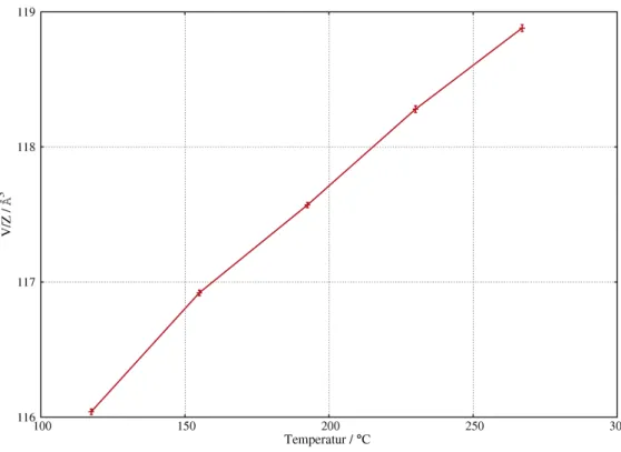 Abbildung 2.24: Auftragung des Volumens von Cäsiumrubidiumacetylid gegen die Temperatur