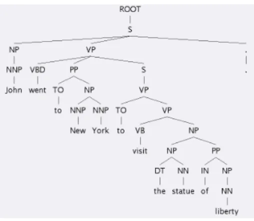 Figure 1: A constituent parse tree