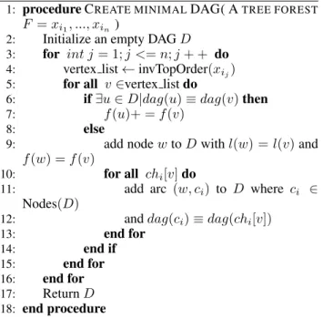 Figure 2 shows three trees which might occur during training for a specific class. A DAG containing all  infor-mation being existent in these trees is shown in Figure 3.