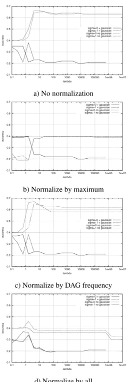 Figure 4: Optimization experiments for SW
