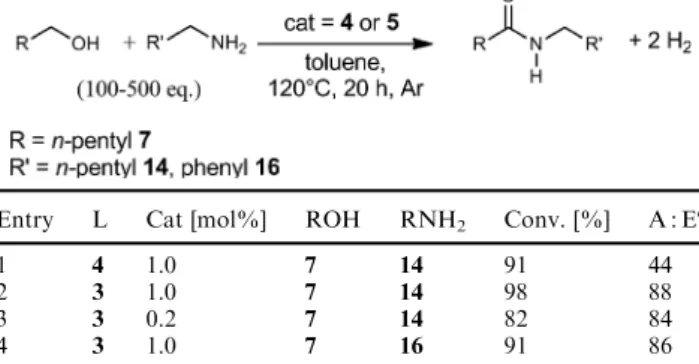 Table 2 Ruthenium catalysed dehydrogenative coupling of primary alcohols with amines into amides a