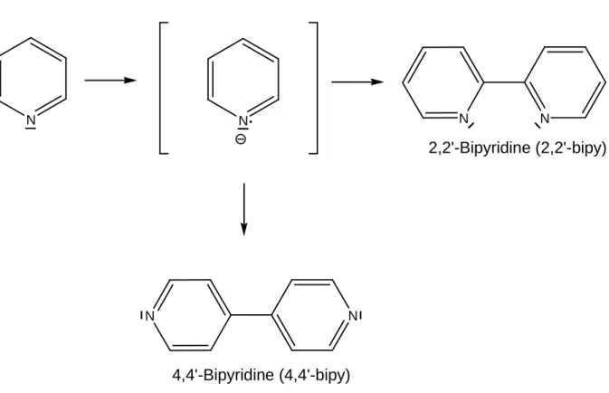 Fig. 1.2: Mechanism of formation through dimerisation of 2,2’-bipy and 4,4’-bipy [13]