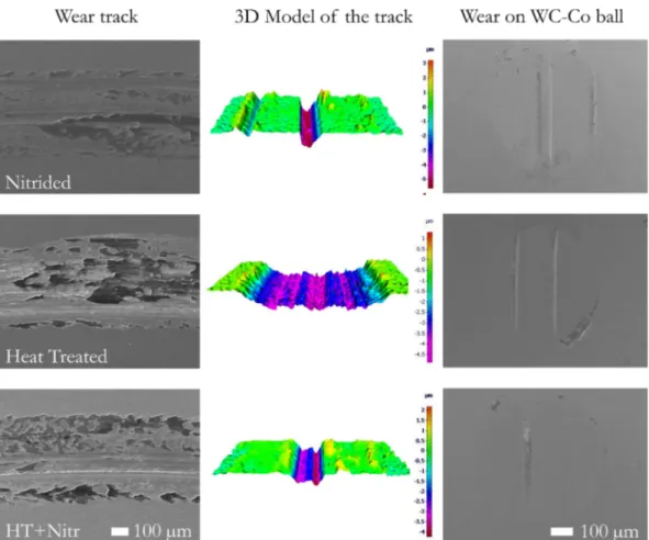 Figure 13. Wear tracks on the uncoated substrate material: SEM of the wear track (left), 3D Model  (centre) and wear on the WC-Co ball (right)
