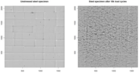 Fig. 2 Surface of an unstressed steel specimen (left) and after 18 000 load cycles (right) of a tension- tension-compression-experiments with an external stress of 400 MPa