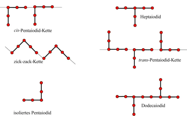 Abb. 3.9.: Schematischer Darstellung bekannter Pentaiodid-Anionen und ein Vergleich mit den Hepta- sowie Dodecaiodid-Anionen