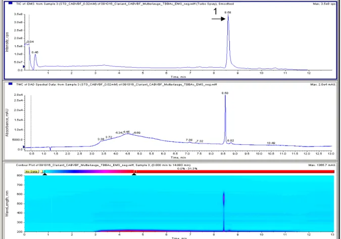 Abbildung 43: LC-MS-DAD-Chromatogramm der CABVBF-Farbstofflösung mit  Contor–Plot (Eluentensystem: Ionenpaarreagenz TBAAc und ACN)  