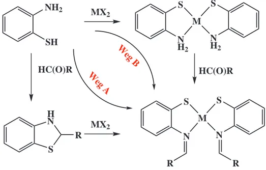Abbildung 2.  Gängige Syntheserouten zur Darstellung von Metall – Thiophenolatkomplexen  mit  Schiffbase – Funktionen und einer MS 2 N 2 – Umgebung ausgehend von 2 – Aminothiophenol