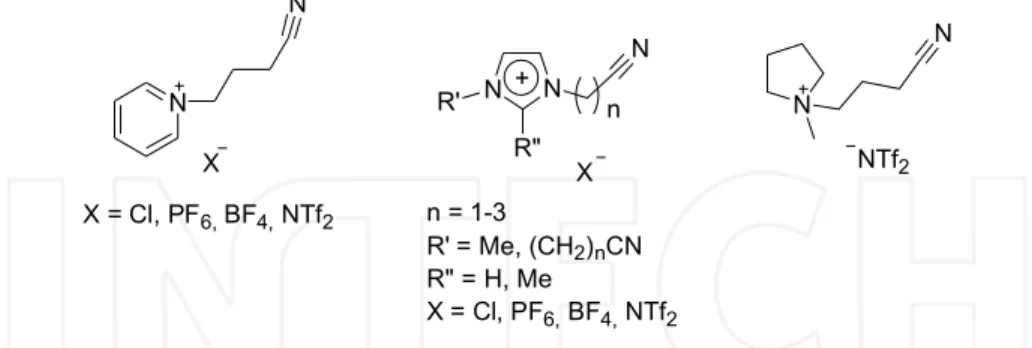 Fig. 2. Selection of ILs with nitrile-groups: pyridinium ((BCN)Py + ; left), imidazolium  ((RCN)I +  or (RCN) 2 I + ; middle), pyrrolidinium salts ((BCN)P + ; right) with various anions