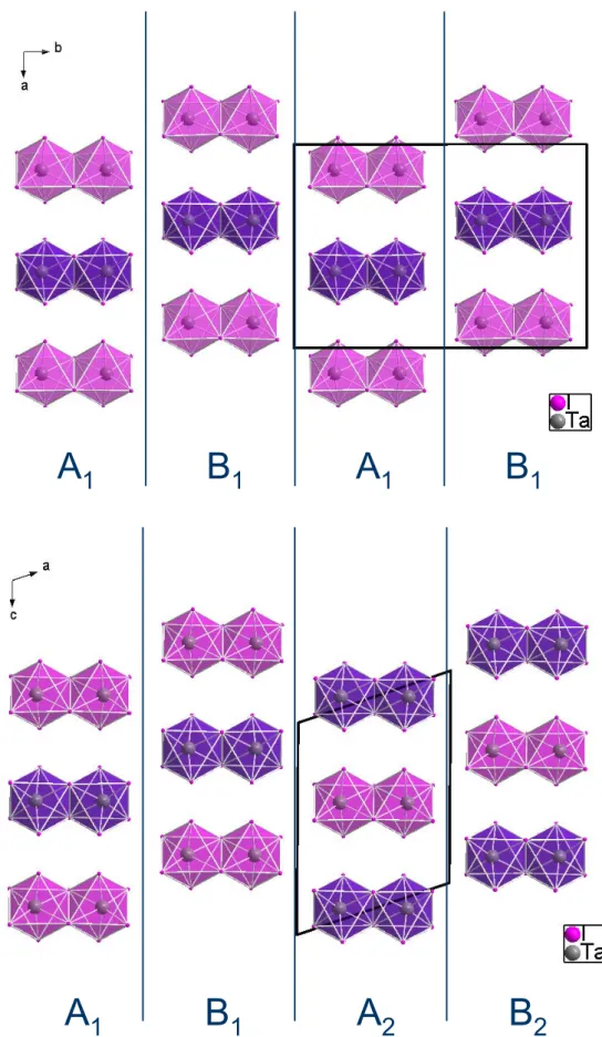 Abbildung 2-8: Oben: Nicht fehlgeordnete, orthorhombische Modifikation des Tantalpentaiodids mit der  Stapelabfolge A 1 B 1 A 1 B 1 