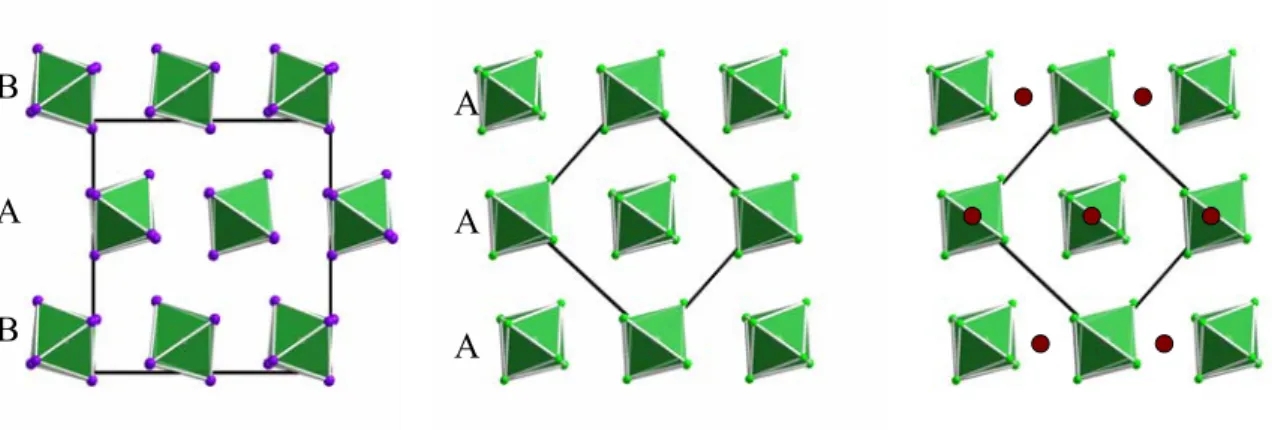 Abbildung 2-14: Links Kristallstruktur von NbI 4 , Mitte Kristallstruktur von NbCl 4 , rechts Lage der TaCl 4 -  Ketten im Vergleich zu NbI 4 