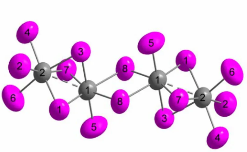 Abbildung 2-17: Tetramere Ta 6 I 14 -Einheit, Schwingungsellipsoide mit 99 % Aufenthaltswahrscheinlichkeit