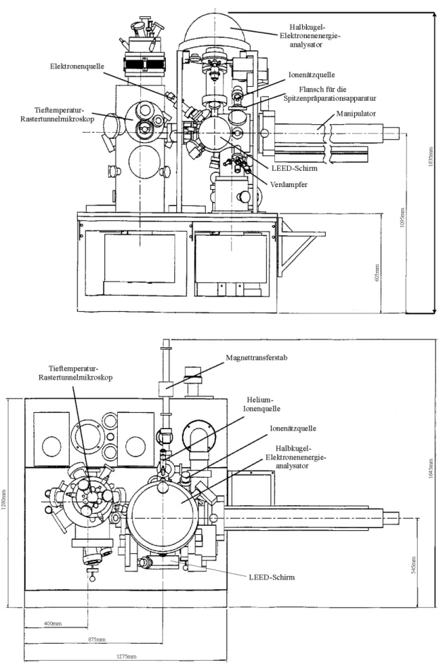 Abb.  6: Schematische Ansicht des Tieftemperatur-Oberflächenanalysesystem in Aufriss (oben) und Grundriss (unten).