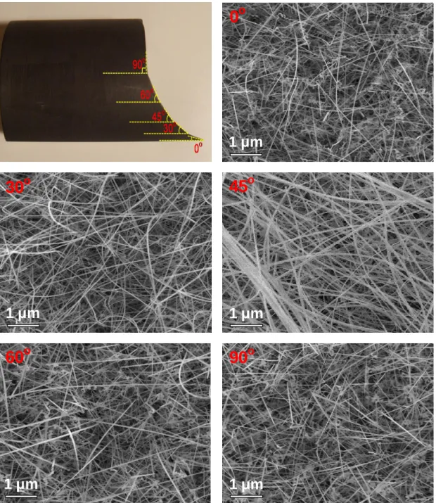 Figure  26:  Photograph  of  graphite  susceptor  with  five  different  angles  and  the  corresponding SEM images of SnO 2  nanowires