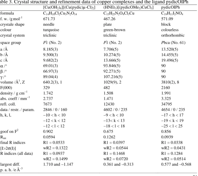 Table 3. Crystal structure and refinement data of copper complexes and the ligand pydicOIPh 