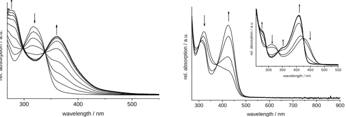 Figure  18:  Absorption  spectra  recorded  upon  titration  of  a  LOH 2 /NBu 3   solution  with  CuCl 2   in  DMF  (left);  spectroelectrochemical  reduction  (−2.7  V)  of  [(LOH 2 )CuCl 2 (DMF)]  (right),  inset  shows reduction at –2.9 V presumably le