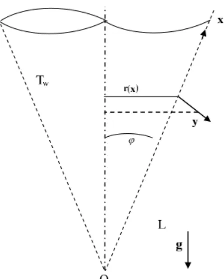 Fig. 1 Schematic of the problem. XNu/Gr.250.01.0 2.0 3.0 4.00.000.250.500.751.001.251.50PresentPop and Na [16]