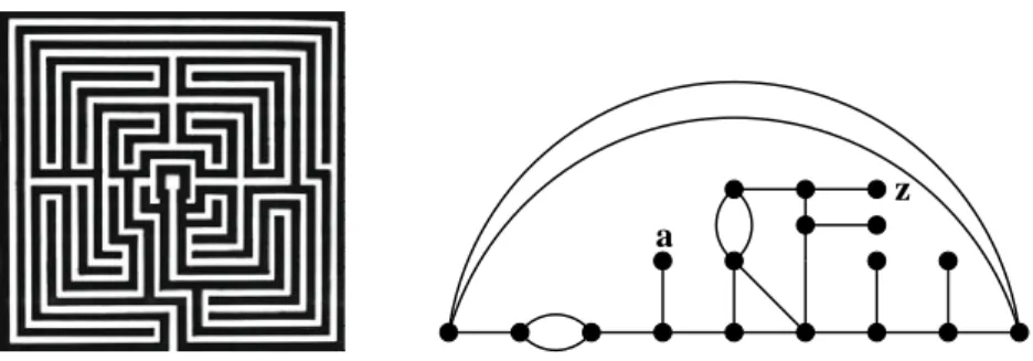 Abb. 3: Modellierung eines Labyrinths. Knoten markieren Entscheidungsm ¨oglichkeiten.