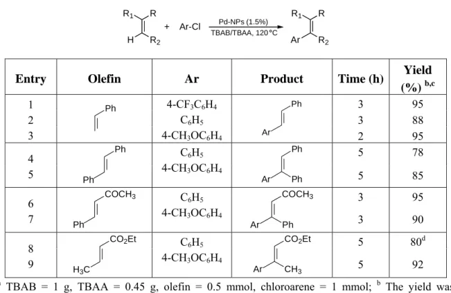 Table 1. Selected examples for the coupling of deactivated olefins with aryl chlorides  catalysed by Pd-NPs in ILs  [50]