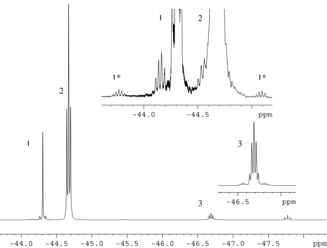 Abb. 2.16: Auschnitt aus dem  19 F-NMR-Spektrum der Reaktion von Te(CF 3 ) 2 Cl 2  mit einem Äquivalent AgC 6 F 5                   1: Te(CF 3 ) 3 Cl; 1*:  13 C-Satellitenspektrum von 1; 2: Te(CF 3 ) 2 (C 6 F 5 )Cl, 3: Te(CF 3 )(C 6 F 5 ) 2 Cl 