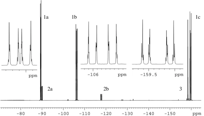 Abb. 2.17:  19 F-NMR-Spektrum der Reaktionslösung der Darstellung von Te(C 2 F 3 ) 2 ; 