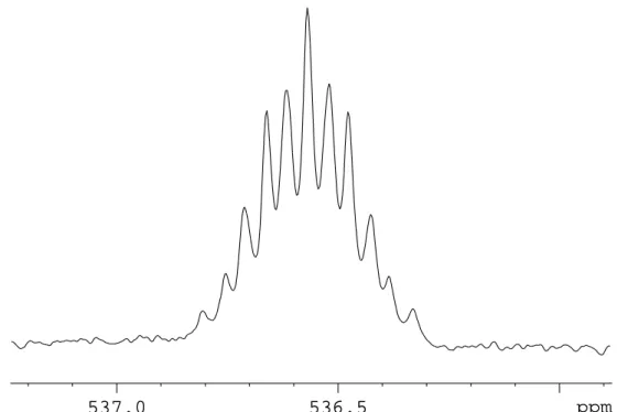 Abb. 2.18:  125 Te-NMR-Spektrum von Te(C 2 F 3 ) 2  in Propionitril 