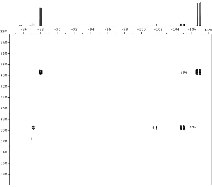 Abb. 2.22:  19 F- 125 Te-HMBC-NMR-Spektrum des isolierten Öls in CD 2 Cl 2 ;                     δ ( 125 Te) = 394 Te(C 2 F 3 )(n-Bu); δ ( 125 Te) = 496 Te(C 4 F 5 )(n-BuO) 
