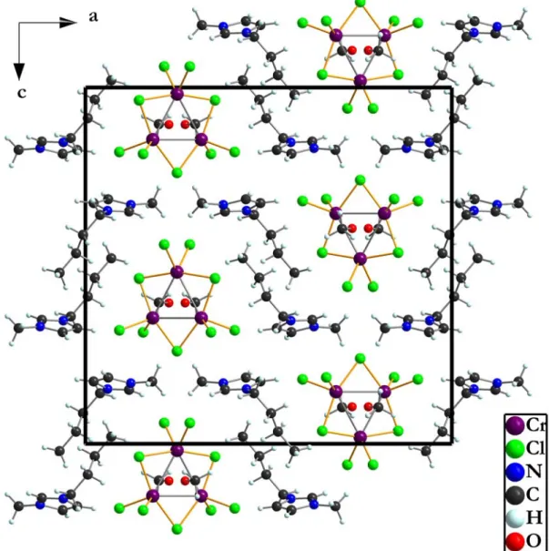 Abbildung 3-6: Blick auf die Kristallstruktur von [C 4 mim] 2 Cr 3 Cl 9 [OMe] 2  mit eingezeichneter Elementarzelle entlang der b- b-Achse