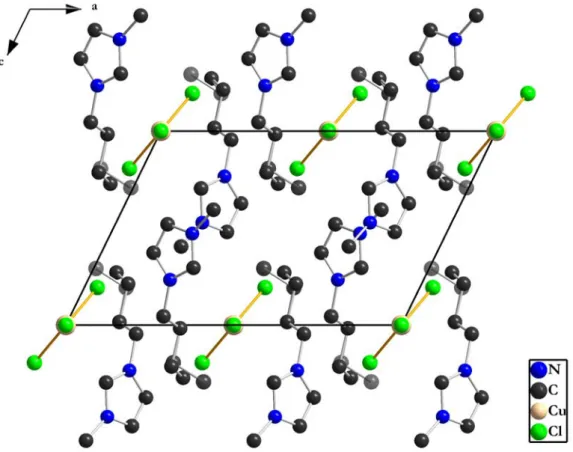 Abbildung 5-3: Blick auf die Kristallstruktur mit eingezeichneter Elementarzelle von [C 4 mim] 2 [CuCl 3 ] entlang der b-Achse
