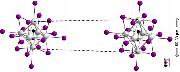 Figure 3.6.: Elongation of the dysprosium cluster along the pseudo fourfold axis in Dy {(C 2 )Dy 6 } I 12 .