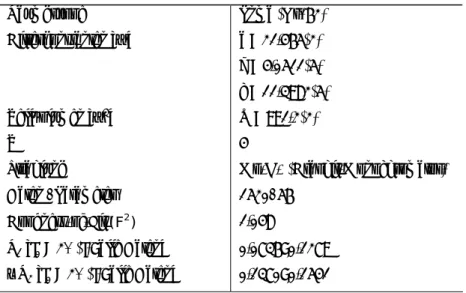 Tabelle 4-1 Einige Mess- und Verfeinerungsdaten für {AgEr 6 }Te 2 .  Raumgruppe Pnma (Nr
