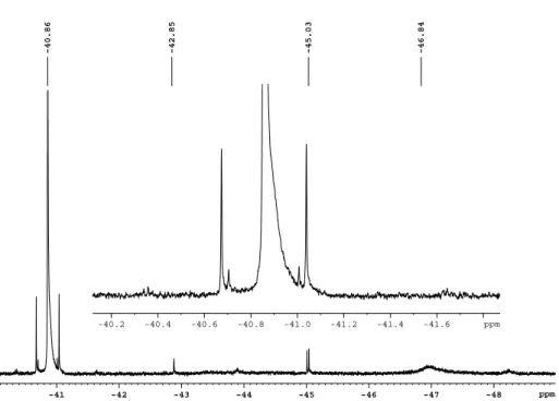 Abbildung 2.4: Ausschnitt des 19 F-NMR-Spektrums von Te(CF 3 ) 2 (CO 2 CF 3 ) 2 in CD 2 Cl 2 (Gerät: