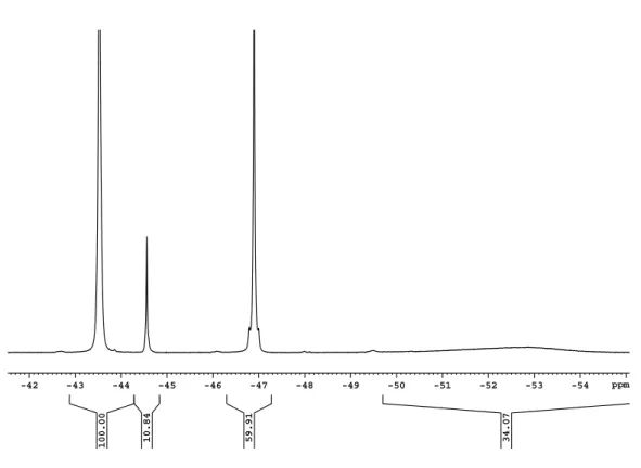 Abbildung 2.12: Ausschnitt des 19F-NMR-Spektrums von Te(CF 3 ) 2 (CO 2 CH 3 ) 2 in CD 3 NO 2 .Ausschnitt des 19 F-NMR-Spektrums von Te(CF 3 ) 2 (CO 2 CH 3 ) 2 in CD 3 NO 2 (Gerät: Avance 200; Messtemperatur: RT)