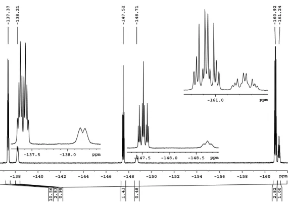 Abbildung 2.14: Ausschnitt des 19 F-NMR-Spektrums von Te(CF 3 ) 2 (CO 2 C 6 F 5 ) 2 in CD 2 Cl 2 (Ge- (Ge-rät: Avance II 300; Messtemperatur: RT)