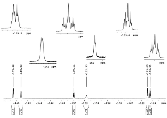 Abbildung 2.16: Ausschnitt des 19 F-NMR-Spektrums von Te(CF 3 ) 2 (CO 2 C 6 F 5 ) 2 in CD 3 NO 2 (Gerät: Avance II 300; Messtemperatur: RT)
