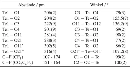 Tabelle 2.9: Ausgewählte Abstände und Winkel der Kristallstruktur von Te(CF 3 ) 2 (CO 2 C 6 F 5 ) 2 .