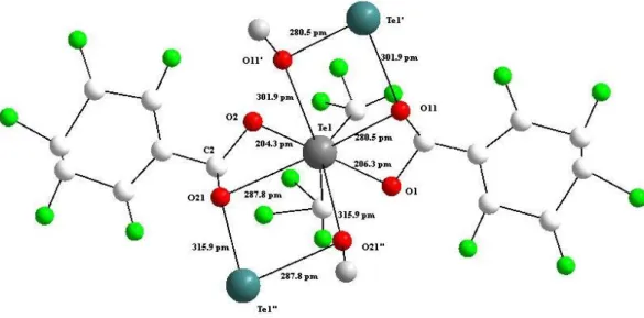 Abbildung 2.20: Die Sauerstoffatome der Benzoatliganden weisen Kontakte um ca. 300 pm zu den Telluratomen von zwei weiteren Molekülen auf.