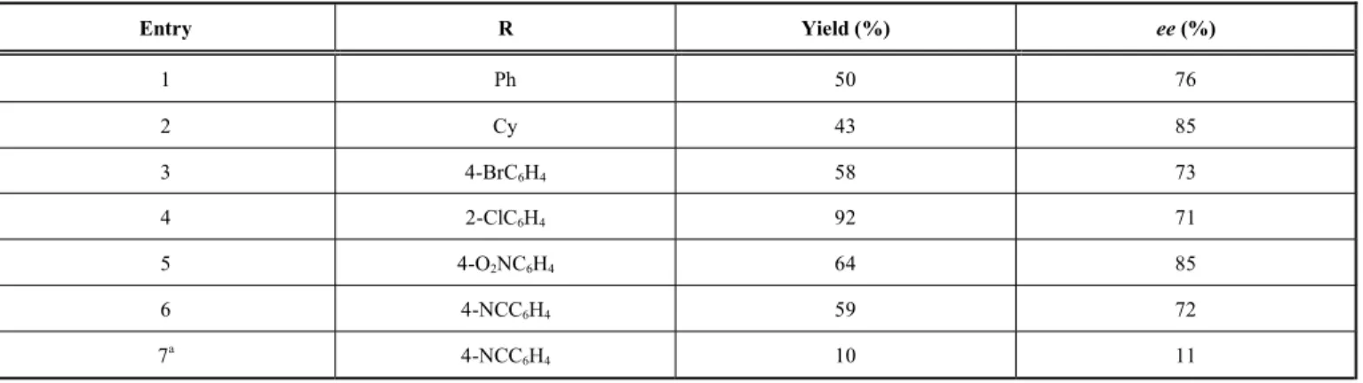 Table 10. Selected Results of Asymmetric Aldol Reactions Using the Synthesized CILs (60-64) [46] 
