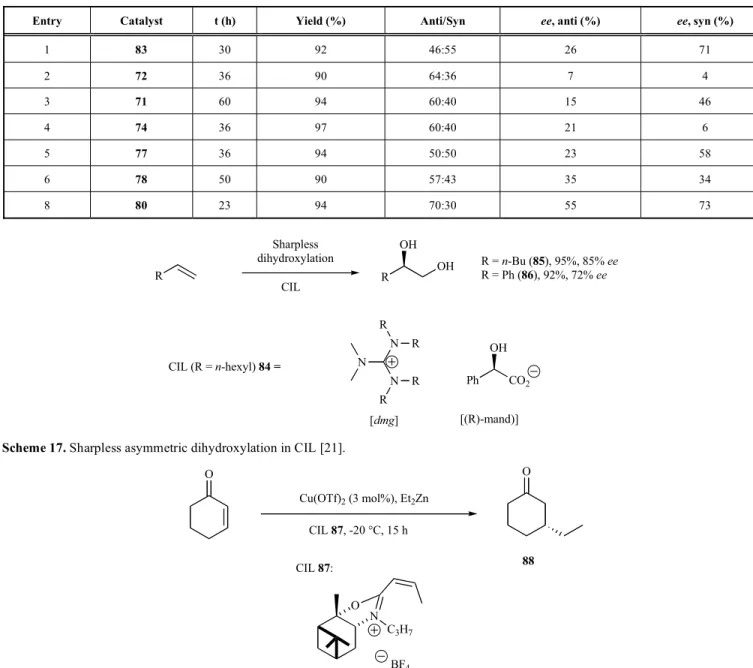 Table 12. Aldol Reactions Catalyzed by the CILs (Selected Data) [49] 
