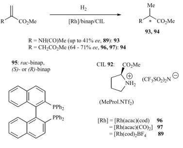 Table 15. Selected Data for the Rhodium-Catalyzed Asymmetric Hydrogenation of Dimethyl Itaconate a  [54] 