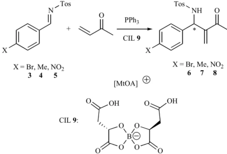 Table 1. Asymmetric Baylis-Hillmann Reaction in the Presence  of Chiral IL 1 [19] 