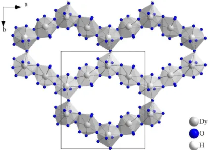 Abbildung 4.1.3: Darstellung eines Ausschnitts der Kristallstruktur   von Dy 2 (OAc) 6 (H 2 O) entlang [001]