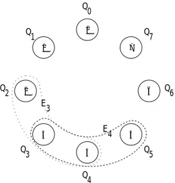 Figure 3: Sketch of a neighborhood population structure with eight individuals in a ring