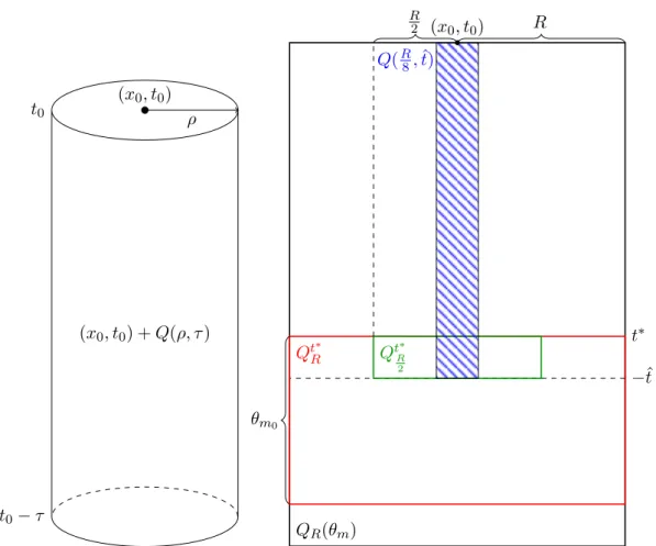Figure 6.1: The left picture shows a parabolic cylinder introduced in Definition 6.1.