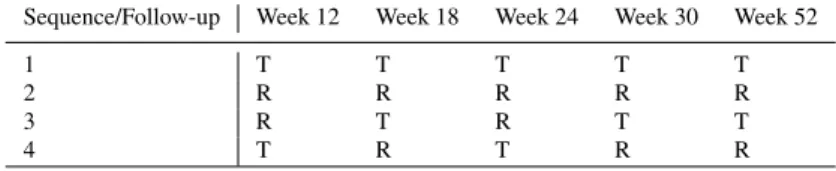 Table 1 Study design of the EGALITY study (Griffiths et al, 2017). T is the test treatment, R is the reference treatment.