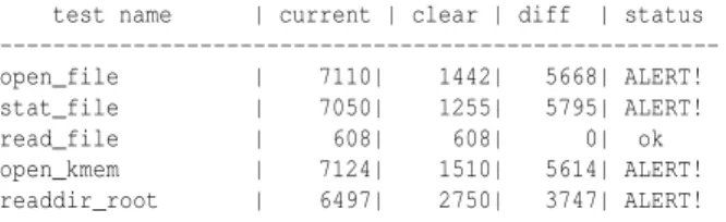 Abbildung 6: Der Inhalt der Syscall Tabelle ist mit Hilfe des Programms kstat gespeichert worden, um diesen nun mit den Werten vor und nach Installation eines Rootkits vergleichen zu k¨onnen