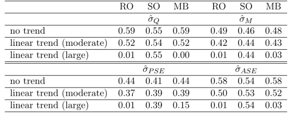 Table 8: PED of all concepts, linear trend (moderate/large), α = 0.05, n=16